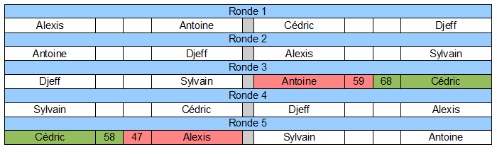 rondes11.png